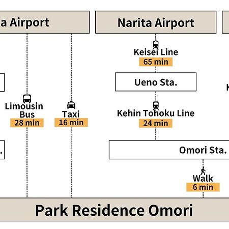 Park Residence Omori Tokyo Luaran gambar